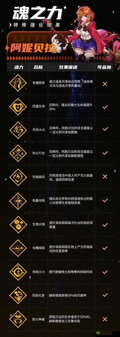 战魂铭人斗魂怎么用?斗魂使用技巧攻略深度解析