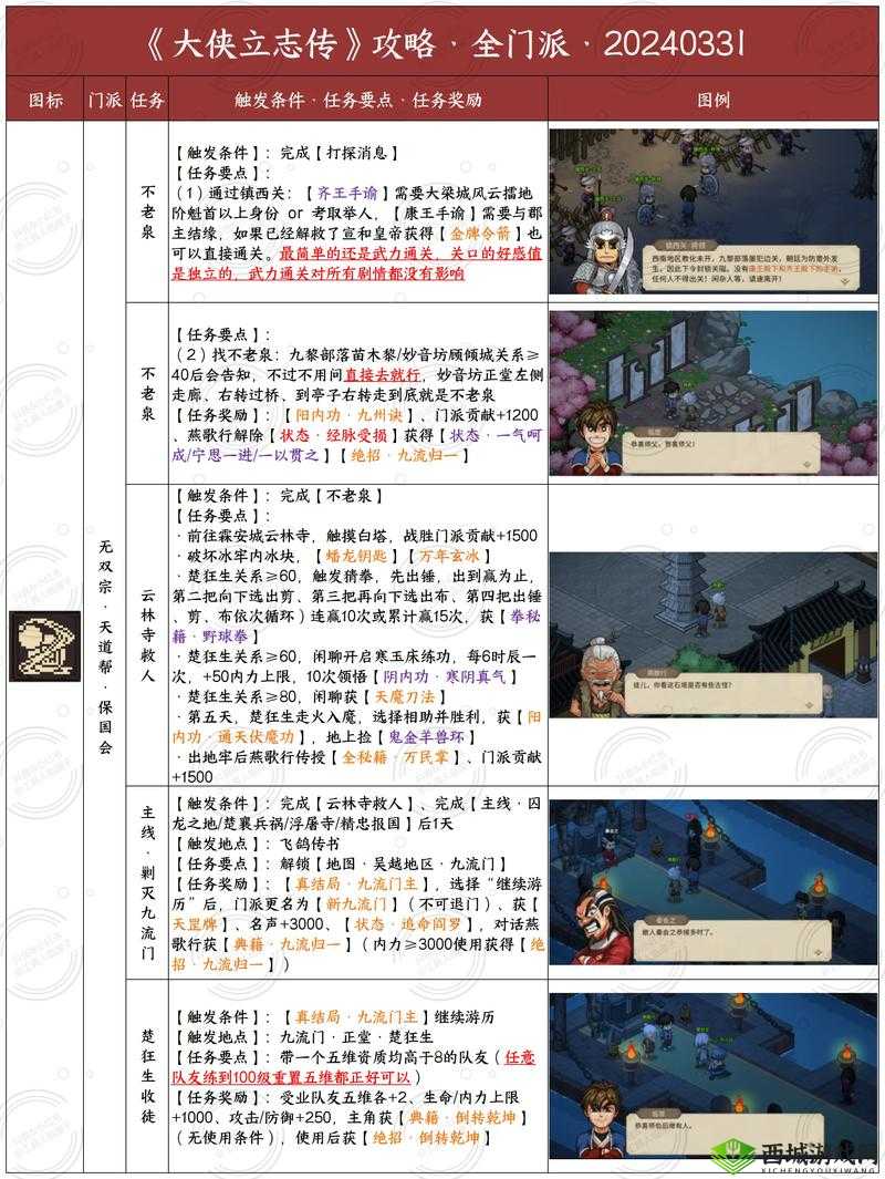 大侠速成指南第14关怎么过,游戏关卡攻略