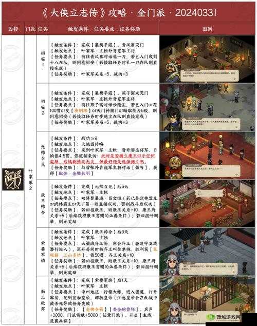 大侠速成指南第9关深度攻略,解锁武侠世界的秘密