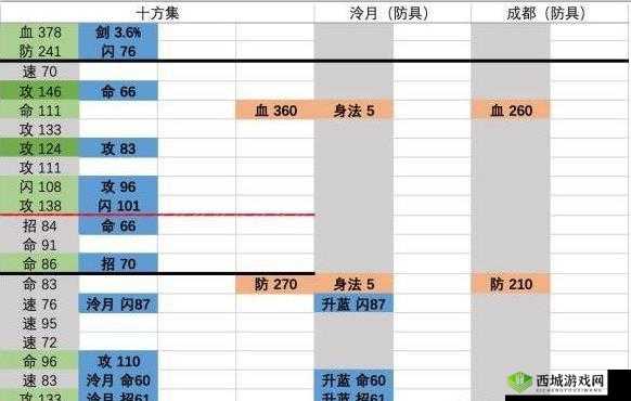 烟雨江湖神木宝甲,90级橙装属性深度解析