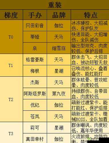 高能手办团阿尔弗雷德,技能属性全解析