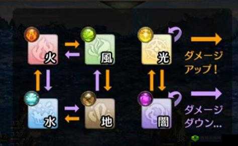 密特拉之星元素怎么克制,元素属性克制关系介绍