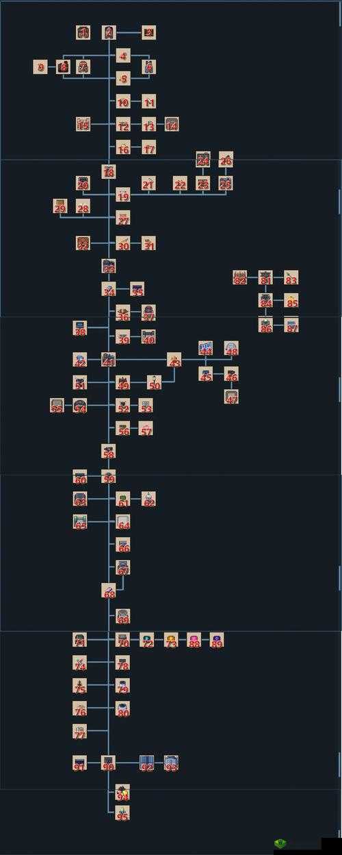 妄想山海家园科技树怎么玩?科技树玩法攻略及未来玩法革命预测