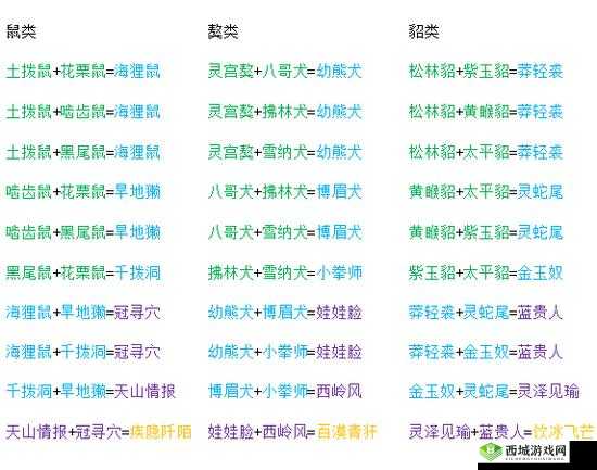 天涯明月刀手游宠物怎么繁殖 宠物繁衍公式介绍——演变史专题