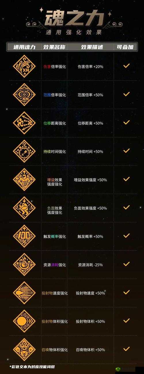 战魂铭人修罗之力怎么用 作用介绍