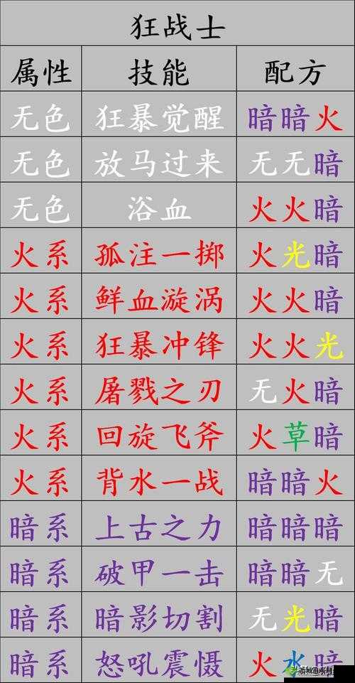 元素方尖剑士技能选择与资源管理深度解析