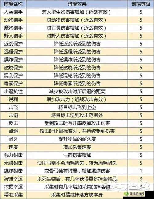 元素方尖附魔有什么用?附魔作用详细介绍