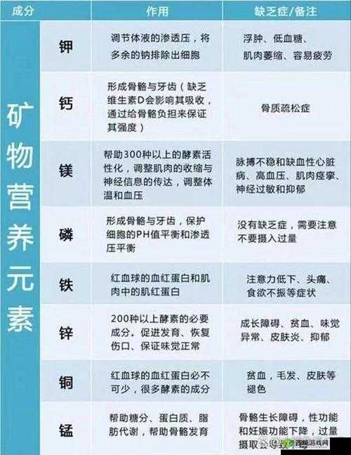 元素方尖初始元素能量有什么用?作用介绍分享及演变史专题