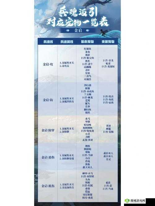 妄想山海种子合成大全