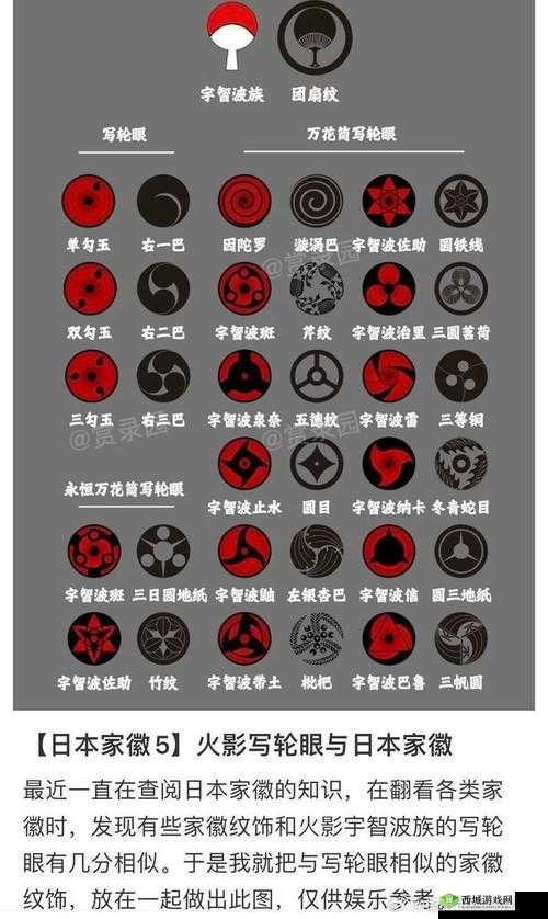 大千世界写轮眼怎么用？鉴定使用方法介绍及演变史专题