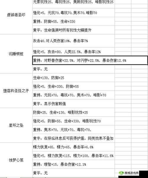 帕斯卡契约遗忘之潮，DLC售价全解析