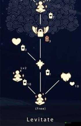 光遇椅子,多少心获得方法、是哪个先祖介绍