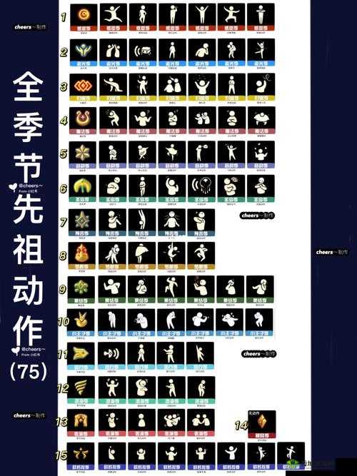 光遇引蝶动作与先祖位置全解析