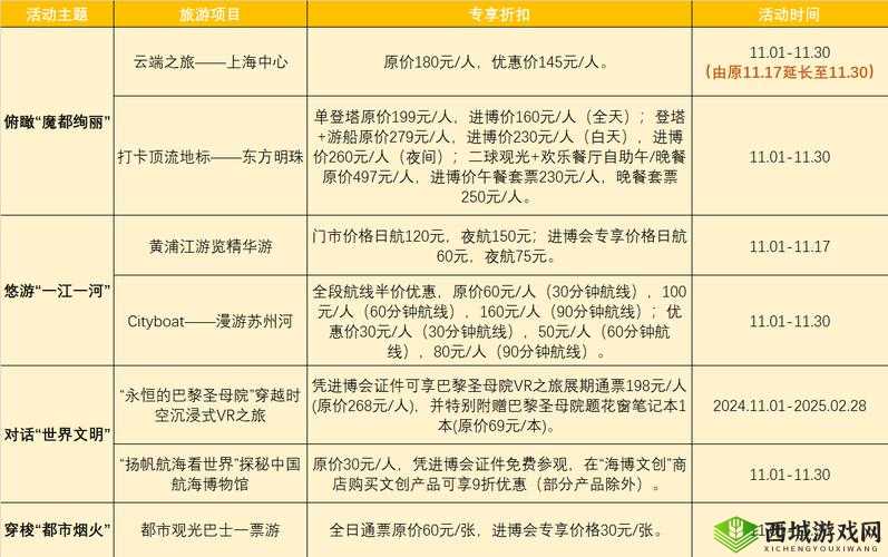 悠长假期协会订单，详细作用介绍与资源管理优化