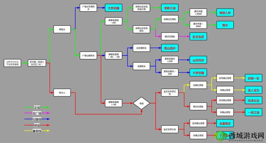 下一站江湖家贼难防怎么完成，支线任务完成技巧攻略