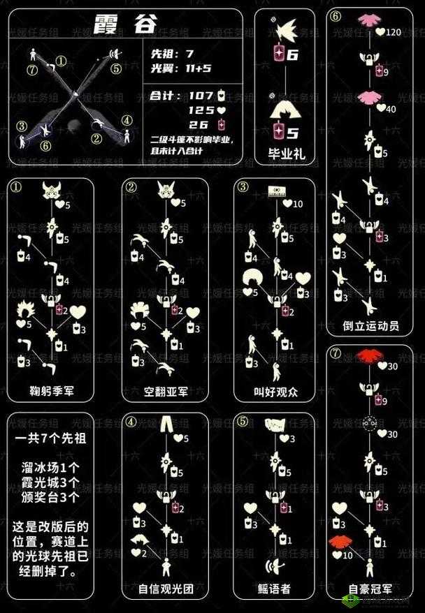 光遇霞谷毕业发型解锁秘籍，爱心收集全攻略
