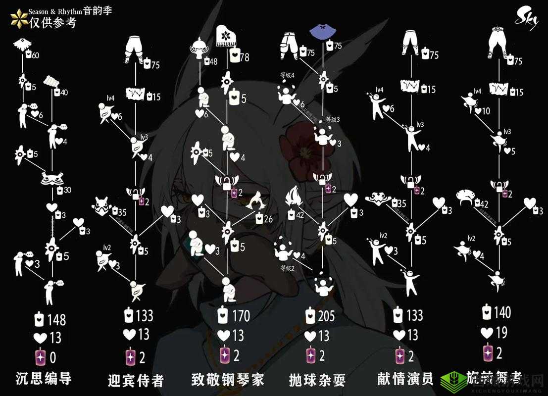 光遇雨伞怎么得?先祖兑换表介绍之演变史专题