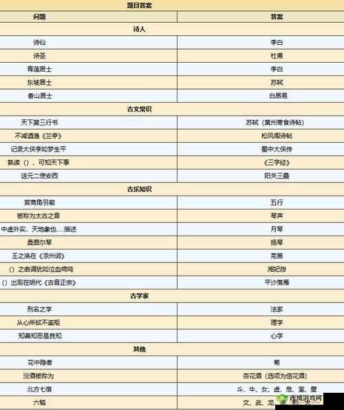 烟雨江湖天刀门答题全解析与读书答题题库答案汇总
