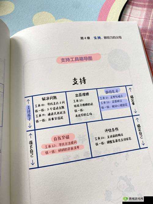 一路我的父母成就怎么完成?完成攻略分享