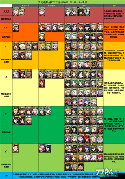 梦幻模拟战手游罗泽希尔3C怎么样？角色觉醒技能一览及其资源管理策略