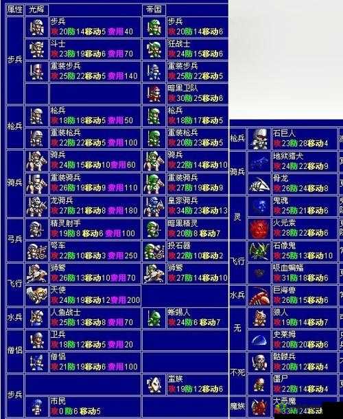 梦幻模拟战手游夏提雅怎么养?角色装备兵种推荐