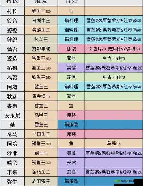 小森生活诸艺汇通称号怎么获得 称号获取技巧分享