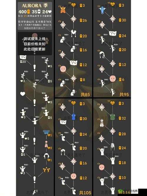 光遇圣岛季蝴蝶斗篷获取攻略,底层逻辑与操作映射详解