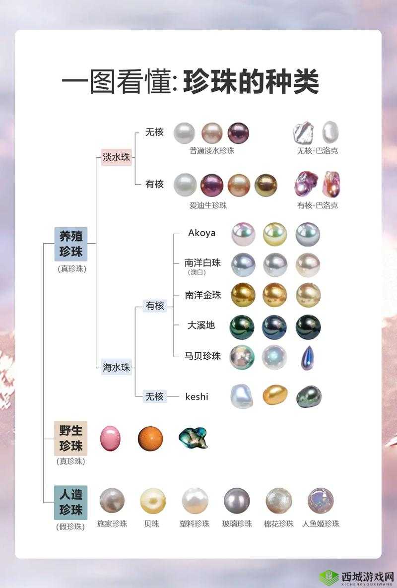 悠长假期珍珠怎么获得?大量珍珠领取方法介绍