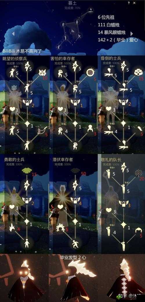 光遇霞谷毕业需要多少东西?需要蜡烛爱心数量介绍之演变史专题