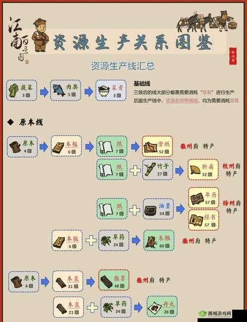 江南百景图草药田解锁深度解析，几级解锁与技巧攻略