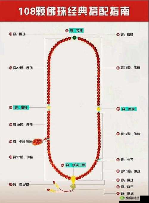 下一站江湖佛珠在哪?佛珠任务攻略分享