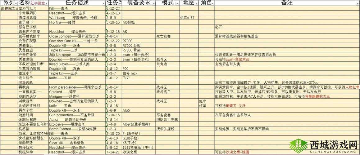心战大师第34关怎么过,程序员的心算通关攻略
