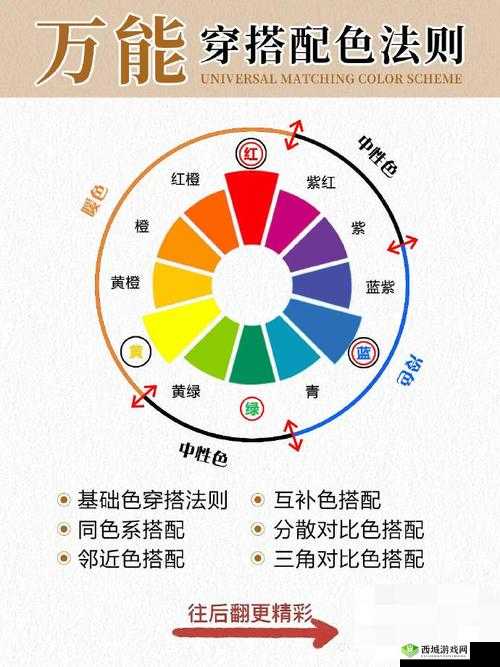 七色師sevcolorcher:如何通过色彩搭配提升生活品质与心理感受?