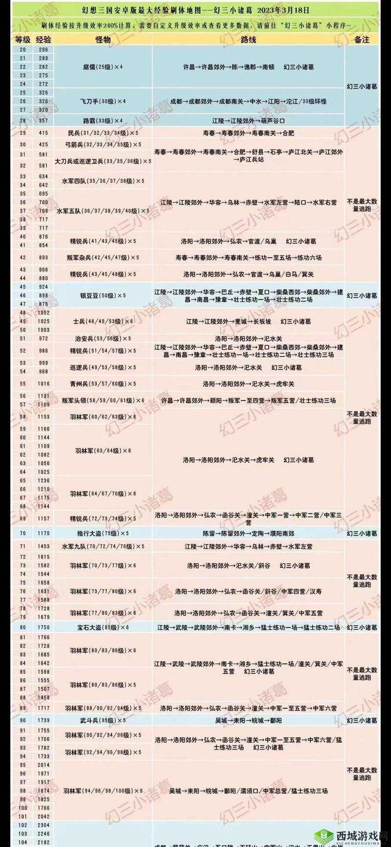 三国志幻想大陆步练师潜能加点全攻略