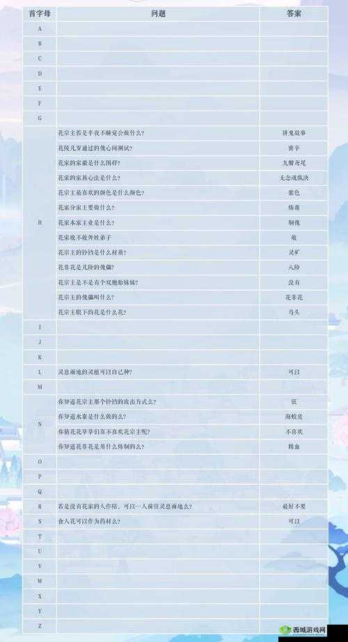 掌门太忙渊仲秋探奇答案大全,所有问题回答攻略