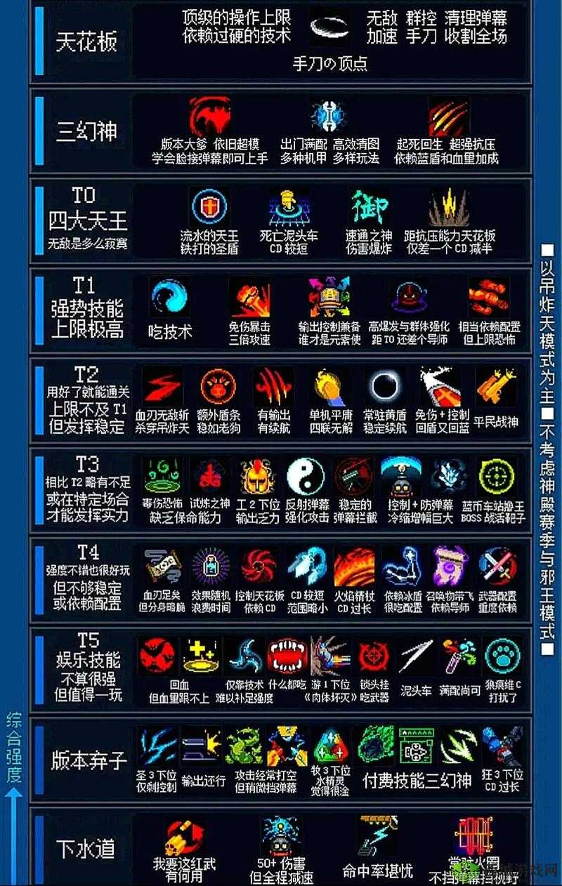 元气骑士精灵三技能要花钱吗？精灵第三技能介绍