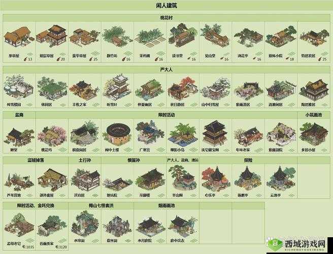 江南百景图织布坊,资源管理的关键角色