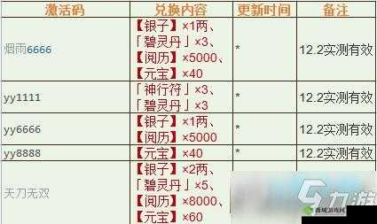 烟雨江湖暑假兑换码是什么?暑假礼包激活码兑换介绍