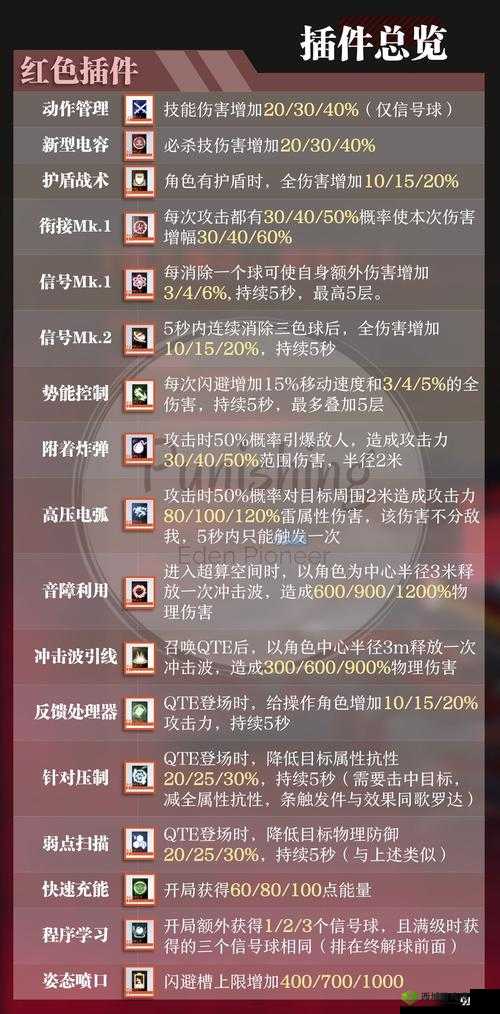 战双帕弥什异聚迷宫奖励什么,活动奖励介绍及其在资源管理中的重要性