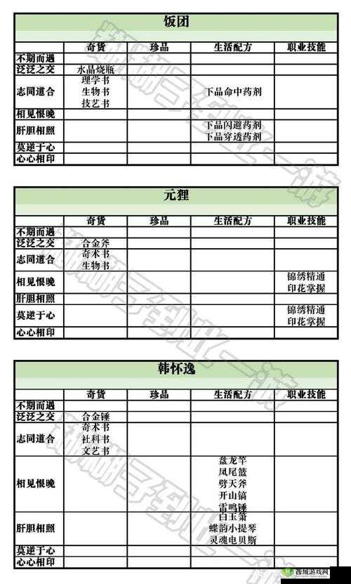 天谕手游亲密度怎么提升？好感度提升攻略