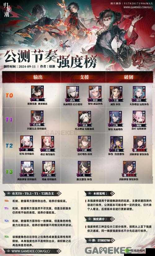 黑潮之上公测倒计时，游戏上线时间介绍及未来玩法革命预测