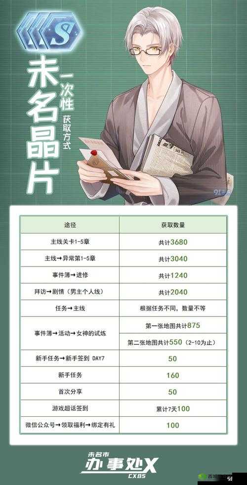 未定事件簿未名晶片是什么？作用详情介绍