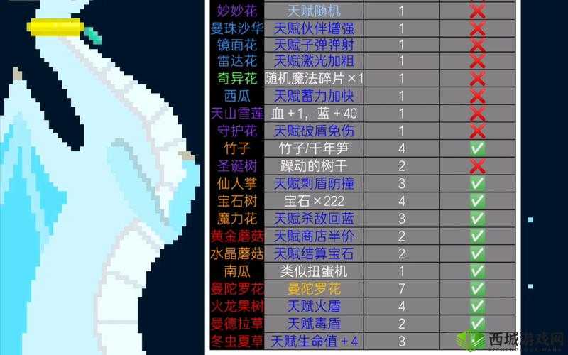 元气骑士天山雪莲有什么作用？怎么获得？方式一览及玩法革命预测