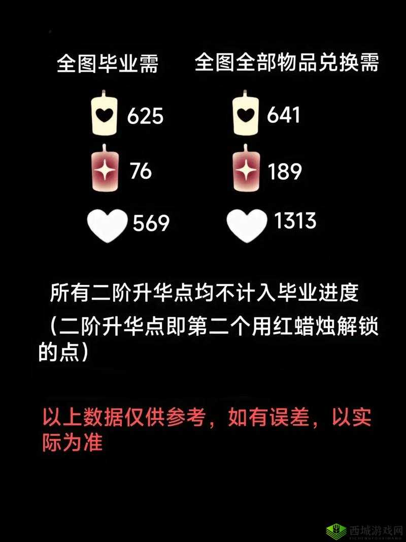 光遇蜡烛一天能得几根 每天有多少蜡烛的演变史专题