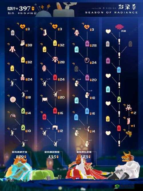 光遇短发是哪个先祖?发行在哪里兑换介绍