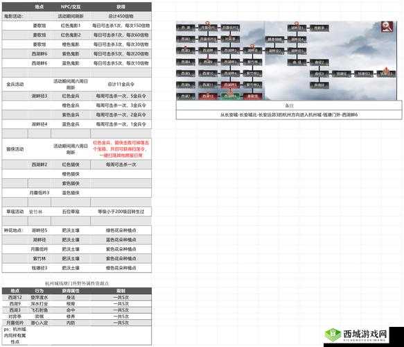 仙侠狂徒秘境怎么打,活动玩法攻略详解