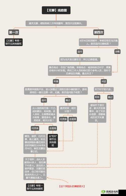 通灵侦探第1关怎么过?游戏通关攻略详解