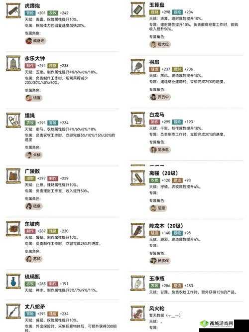 江南百景图文徵明珍宝搭配与珍宝分配推荐介绍