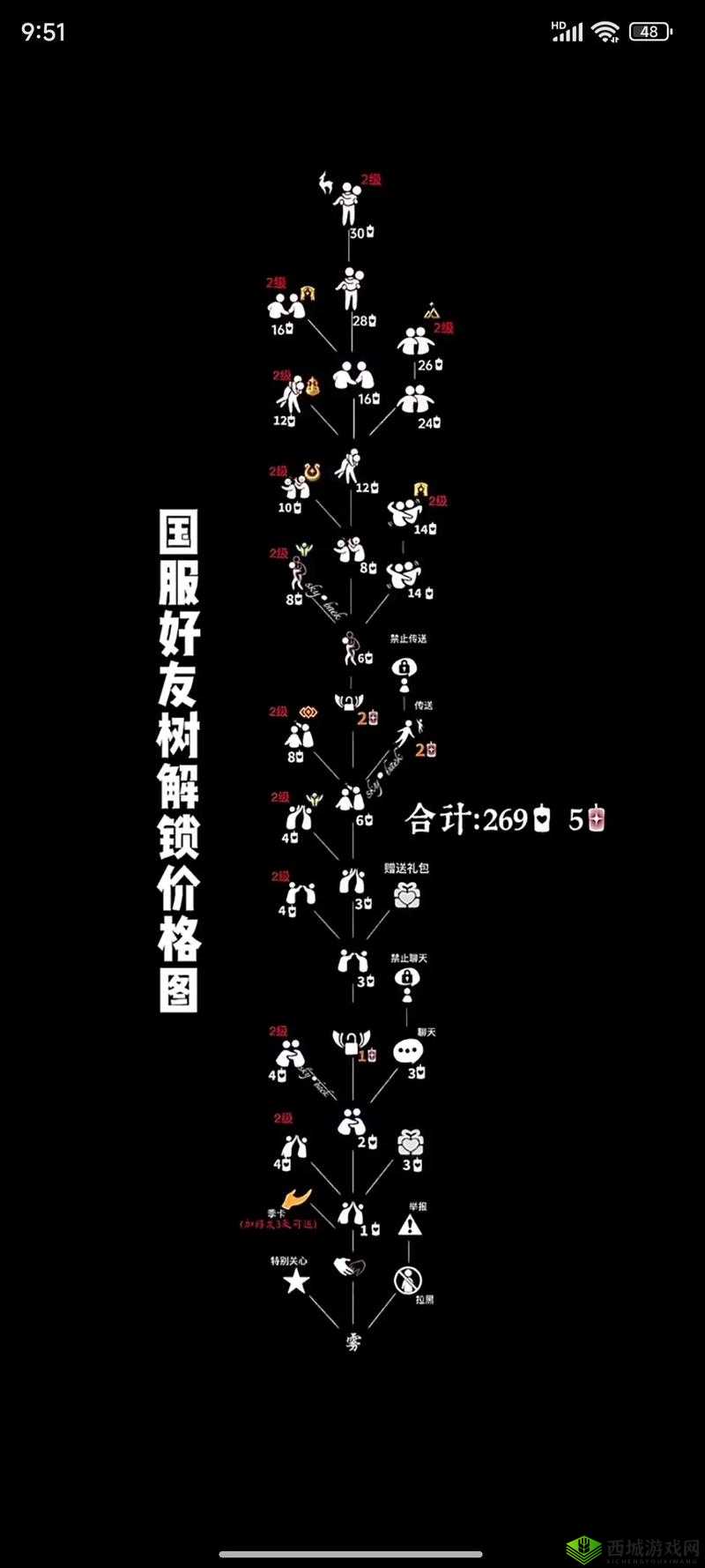 光遇好友无上限，但你真的能加满吗？