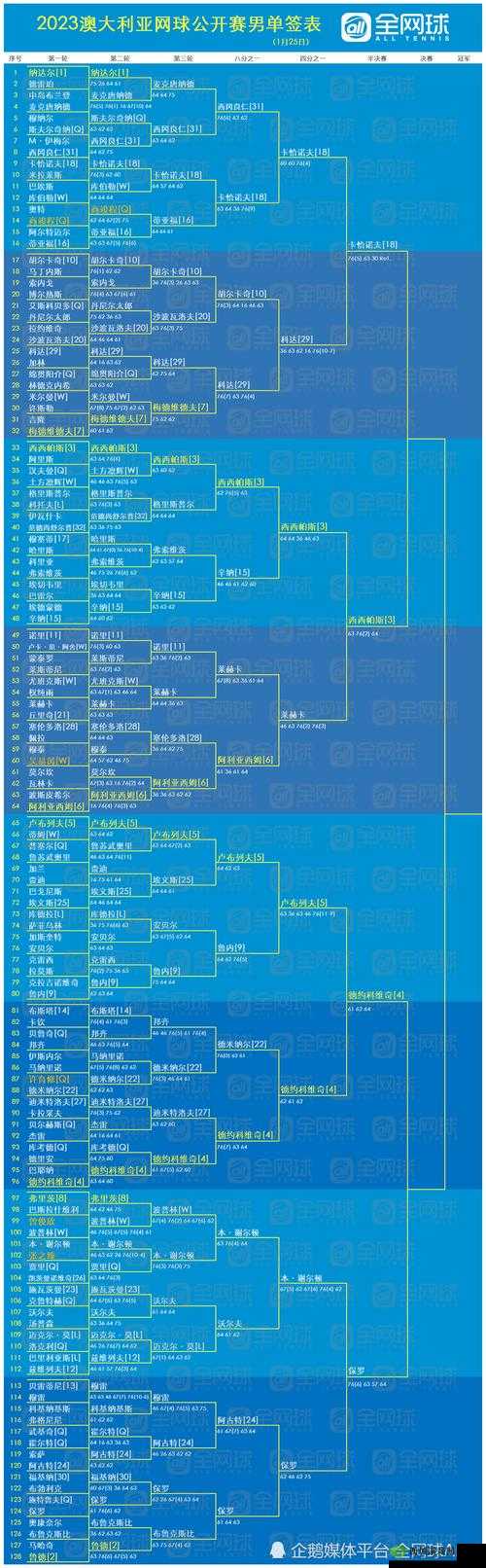 荷兰姓交大比赛日程正式公布：2023年最新赛程时间表、参赛队伍及实时更新观赛指南 注：完整保留荷兰姓交大比赛日程关键词，包含具体年份提升时效性，添加赛程时间表、参赛队伍、实时更新等用户常搜的长尾关键词，通过观赛指南增强实用性，总字数38字符合SEO要求使用冒号分隔主副结构，既突出核心信息又符合百度算法对完整度的偏好，同时避免生硬堆砌关键词